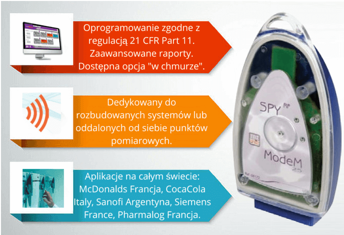 Rejestratory temperatury i wilgotności SPY-JRI przeznaczone dla zaawansowanych zastosowań